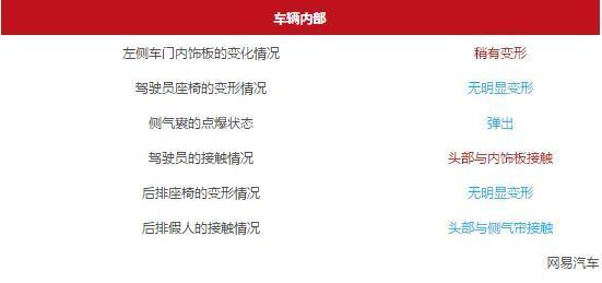 帝豪GL攔腰第一撞：沃爾沃附體！