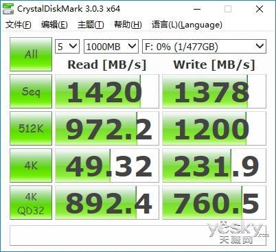 NVMe加持 東芝饑餓鯊RD400固態(tài)硬盤評測