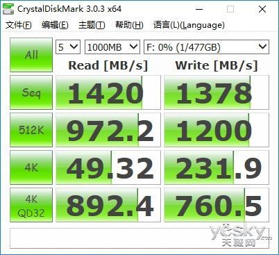 NVMe加持 东芝饥饿鲨RD400固态硬盘评测