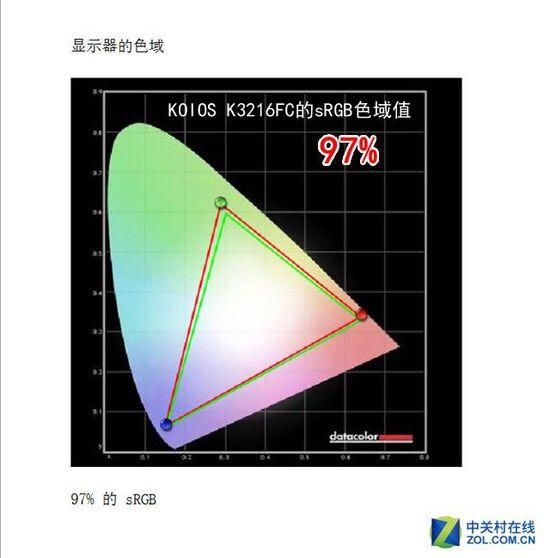 31.5吋KOIOS曲面評測 誰喜歡你猜不到