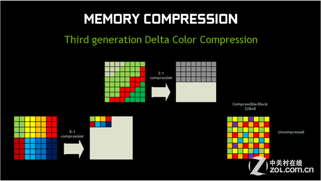 為什么總是它 淺析GTX970受歡迎的背后 