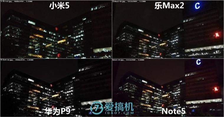 樂Max2/華為P9/小米5/Note5拍照橫評：差距真大！