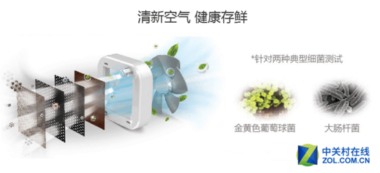 抗菌過濾健康存鮮 LG對開門冰箱深度評測