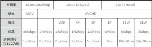 專業攝像機JVC JY-HM95 輕松扛起 高品質拍攝 JVC JY-HM95測評