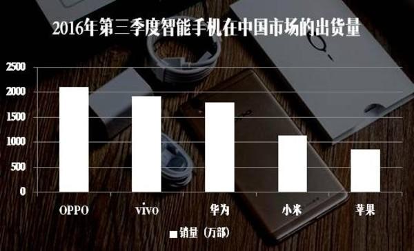 第三季度國內市場智能機出貨量排名（圖源網(wǎng)）