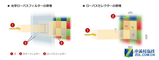 扭转乾坤！宾得全画幅单反K-1全面解析 