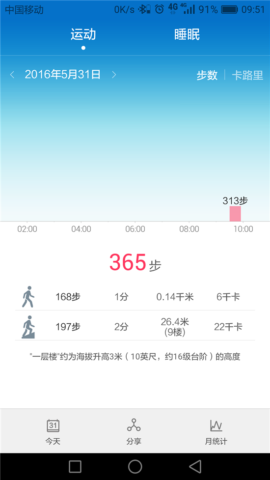 腕上之物就要配出格調 華為手環B3體驗評測