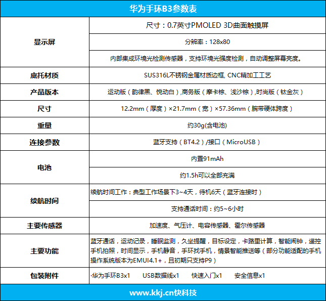 腕上之物就要配出格調 華為手環B3體驗評測