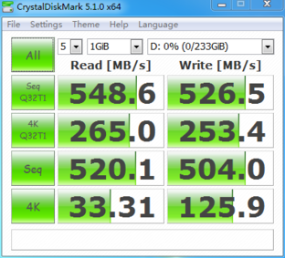 TLC SSD耐久測試第一階段數據報告 