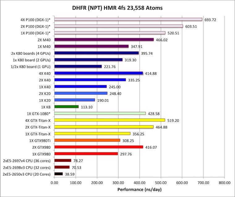 NVIDIA Tesla P100計(jì)算卡性能首測：震撼地球！