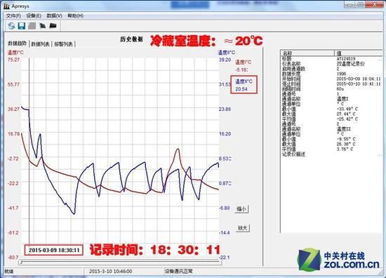 美菱对开门冰箱评测 