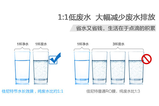 健康饮水新体验 佳尼特500Pro净水器试用报告