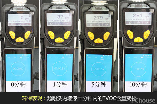墻面長效亮麗 華潤漆純環保超耐洗五合一內墻漆評測