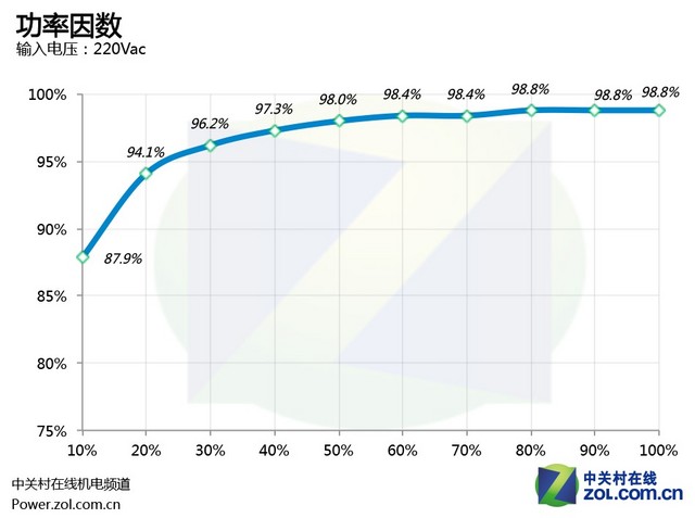 數控無風扇 安耐美Digifanless550W首測 