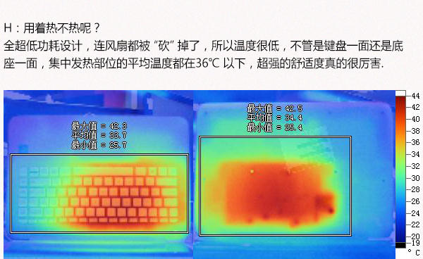 出乎意料的主流般的性能體驗