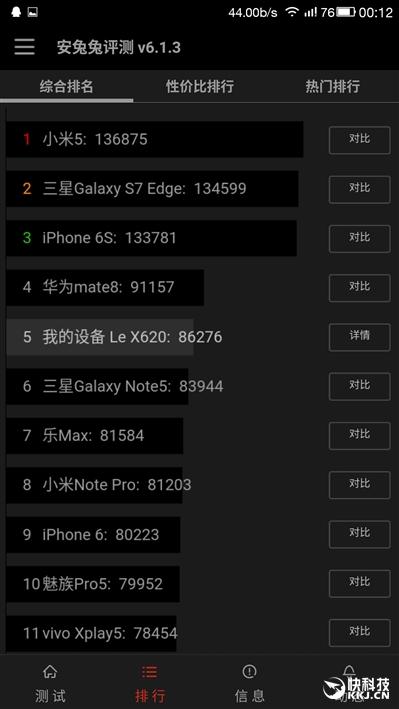 永別3.5mm耳機口！樂視樂2評測：十核只賣1099