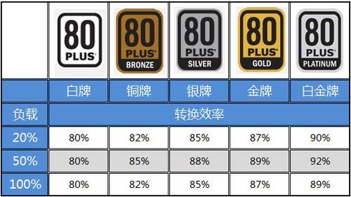 大功率不是免死牌 電源誤區(qū)別上烈士墻 