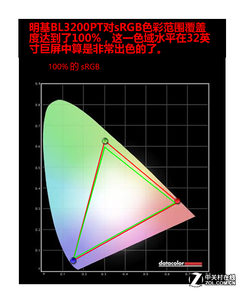 32吋2K高分 明基100%sRGB专业液晶评测