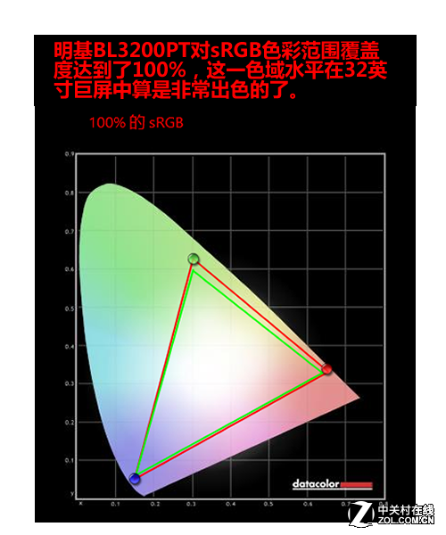 32吋2K高分 明基100%sRGB專業液晶評測