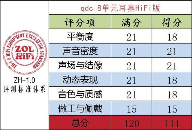 万元唯一选择 qdc旗舰8单元耳塞试听 