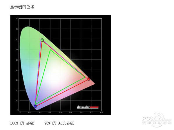 ZEOL I8