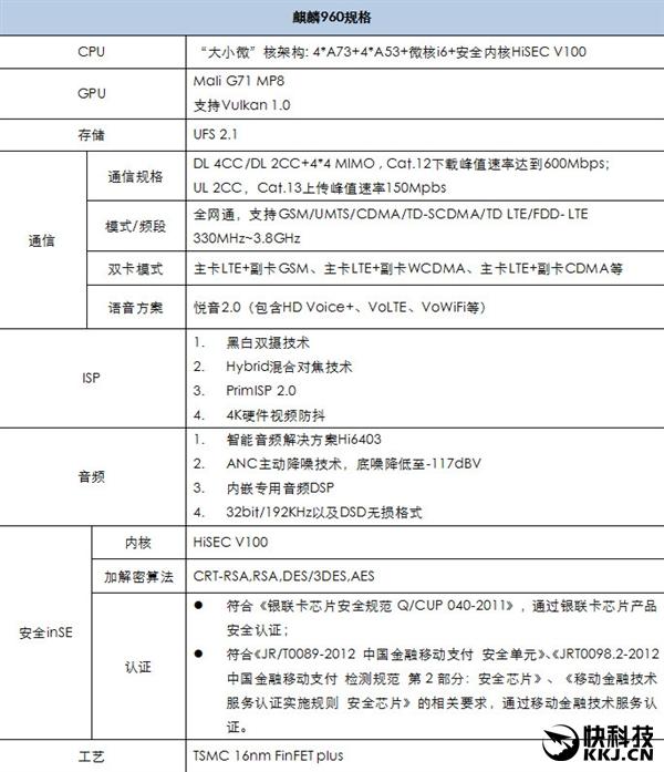 六大提升！華為麒麟960官方高清圖公布：震撼