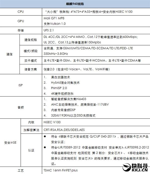 六大提升！华为麒麟960官方高清图公布：震撼