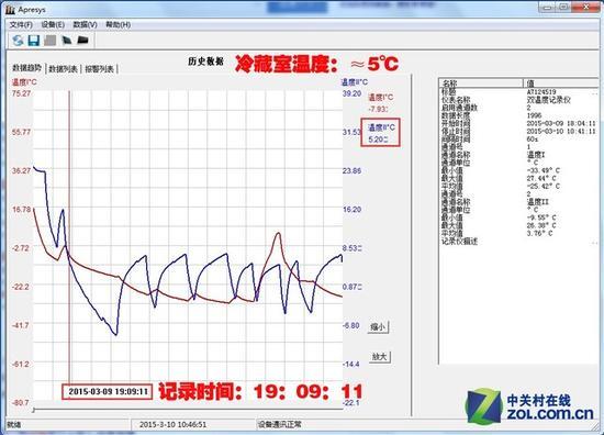 美菱对开门冰箱评测 