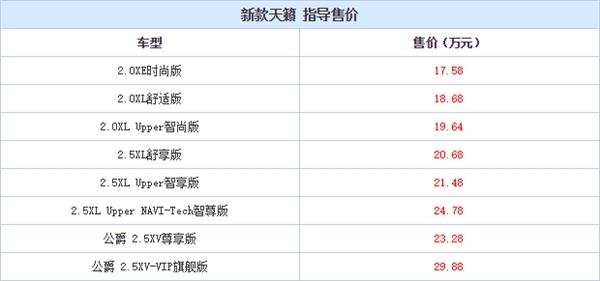 日產(chǎn)新天籟上市 頂配30萬買不買？