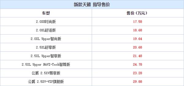 日产新天籁上市 顶配30万买不买？