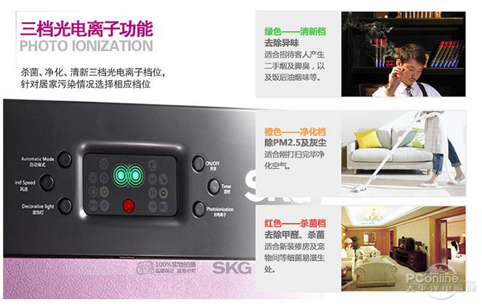 三檔光電離子功能