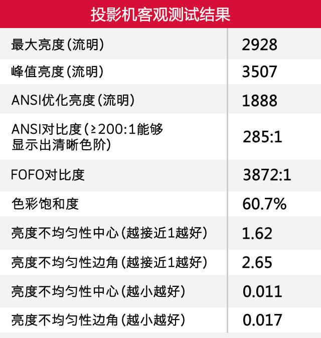 欧洲杯利器 明基1080P“足球”投影评测 