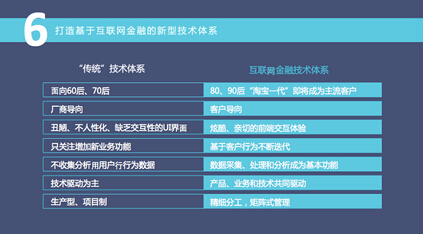 天弘基金周曉明解讀余額寶設計四大邏輯