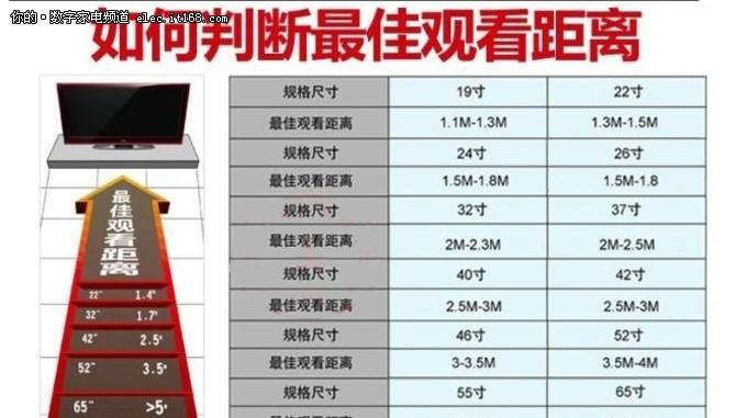 帶來超高性價比 小米電視3s 55英寸評測