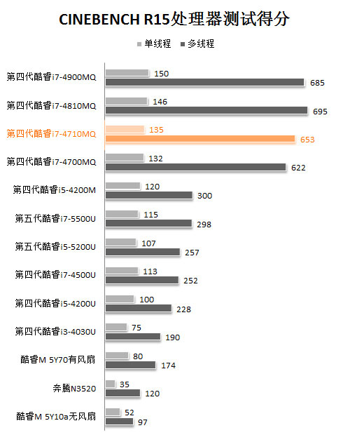升至GTX 970M獨顯 游戲表現出色