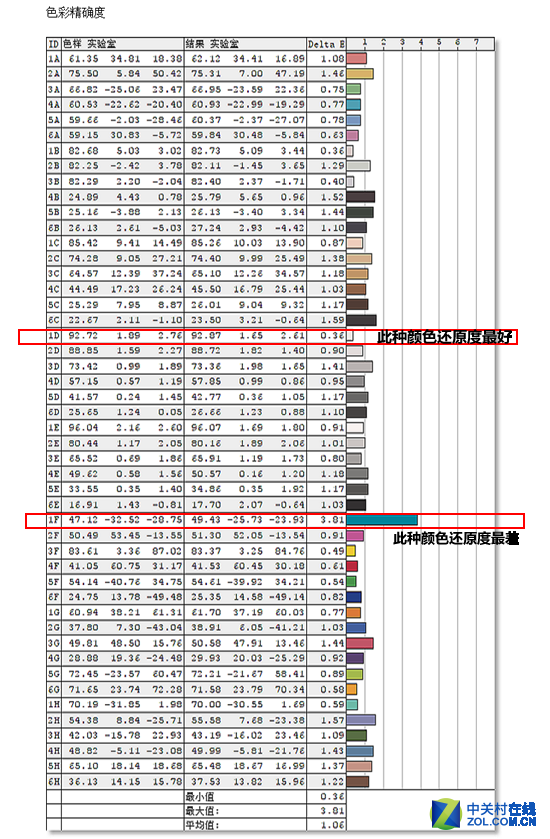 32吋2K高分 明基100%sRGB專業液晶評測