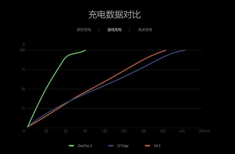 一加3深度評測：一臺挑不出毛病的機器