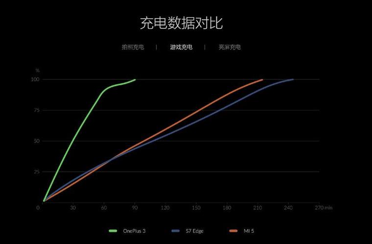 一加3深度评测：一台挑不出毛病的机器