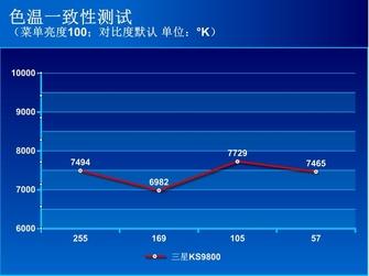 畫質對比(包括主觀和客觀)