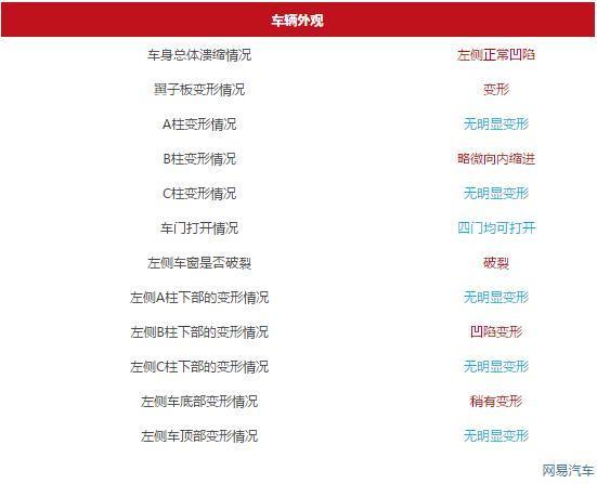 帝豪GL攔腰第一撞：沃爾沃附體！