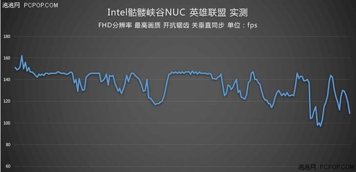 4898元！Intel i7--6770HQ骷髏峽谷迷你機評測：性能巔峰