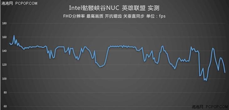 4898元！Intel i7--6770HQ骷髅峡谷迷你机评测：性能巅峰