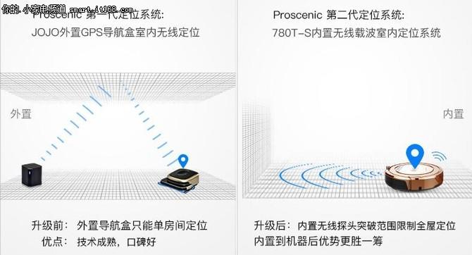 Proscenic 780Ts评测：产品外观细节(1)