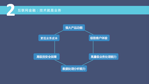 天弘基金周曉明解讀余額寶設計四大邏輯