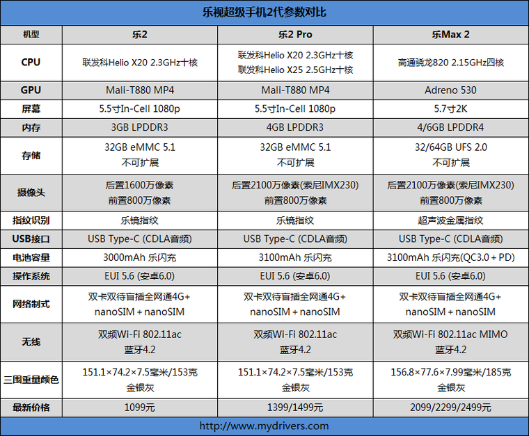 永別3.5mm耳機口！樂視樂2評測：十核只賣1099