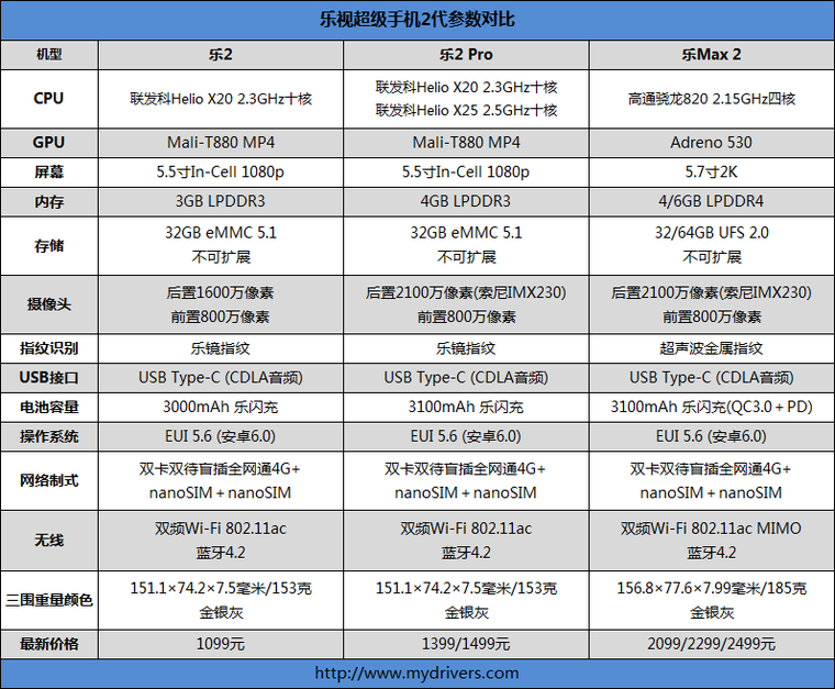 永别3.5mm耳机口！乐视乐2评测：十核只卖1099