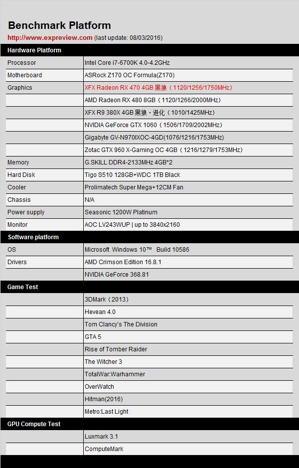 AMD Radeon RX 470顯卡同步測試：再度先發制人