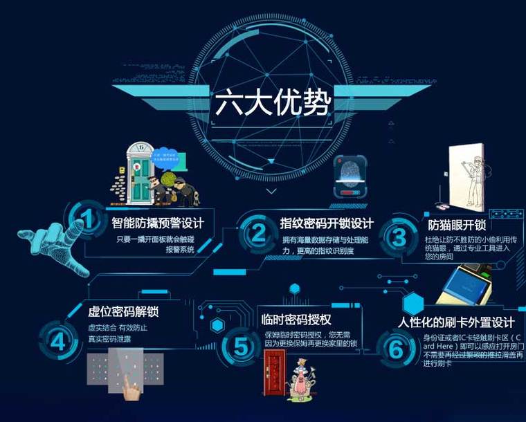 物聯(lián)網(wǎng)智能鎖-六大優(yōu)勢