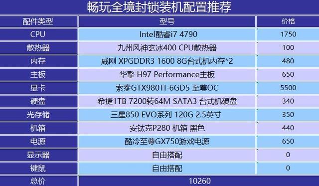 高端玩家配置 助你2K分辨率玩全境封锁 