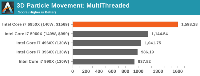 1.1万元值不值？Intel Broadwell-E性能实测：十核心霸气